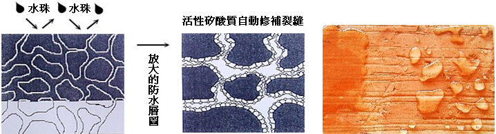矽酸質防水,外牆防水工程